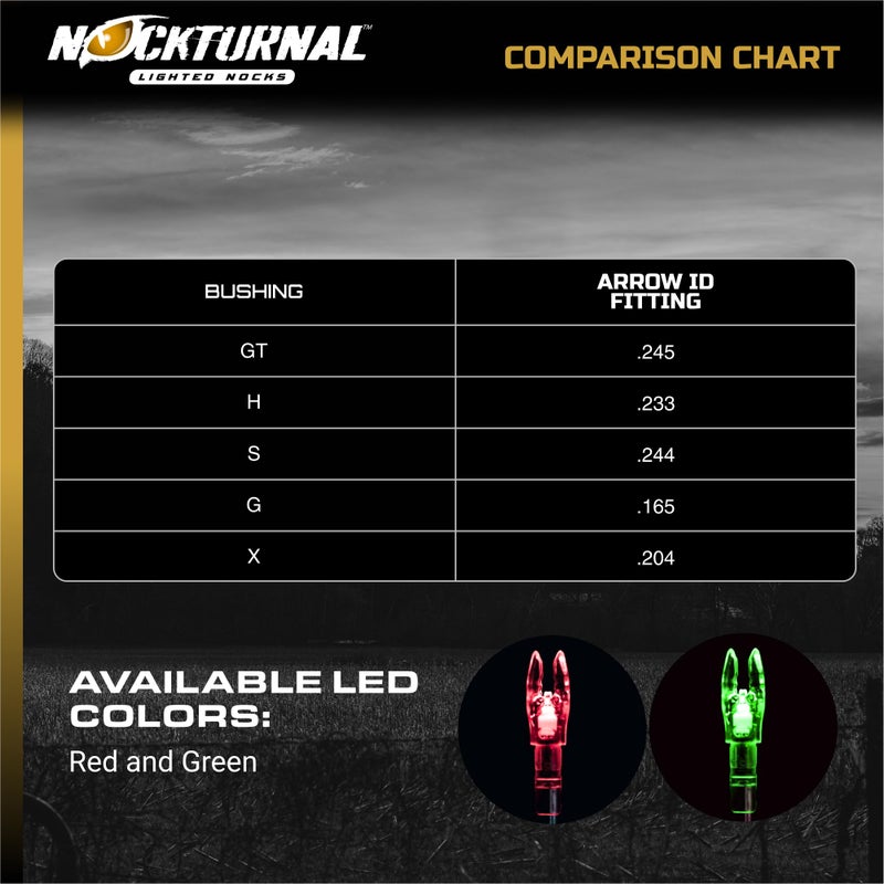 Nockturnal NT-202 -S Lighted Nock for Arrows with .244 Inside Diameter Including Carbon Tech, Victory, Carbon Impact, Carbon Revolution, Easton, Beman and PSE Brands - RED 3-Pack - Image 4